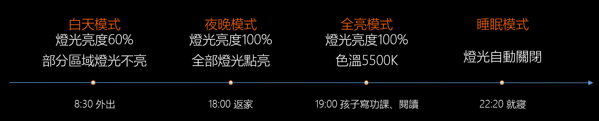 智慧照明圖示