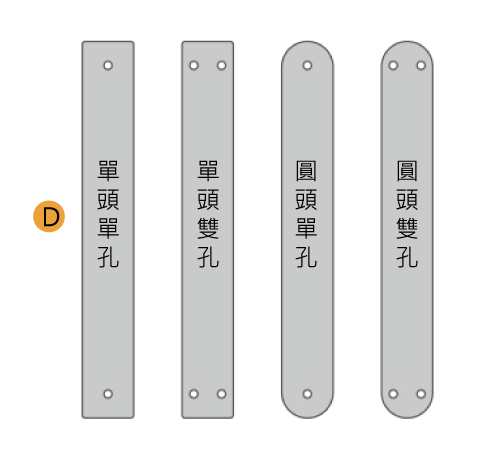 導向片類型