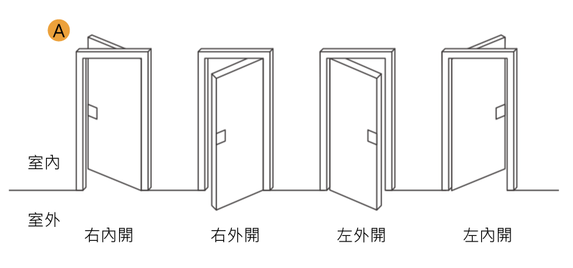 VOC SP13 指紋｜卡片｜密碼｜鑰匙｜遠端 五合一電子鎖戰國策團購行銷網站