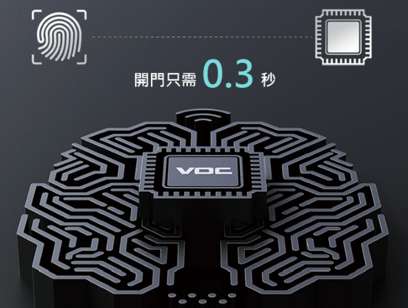 VOC電子鎖微秒識別 解鎖只需0.3秒 