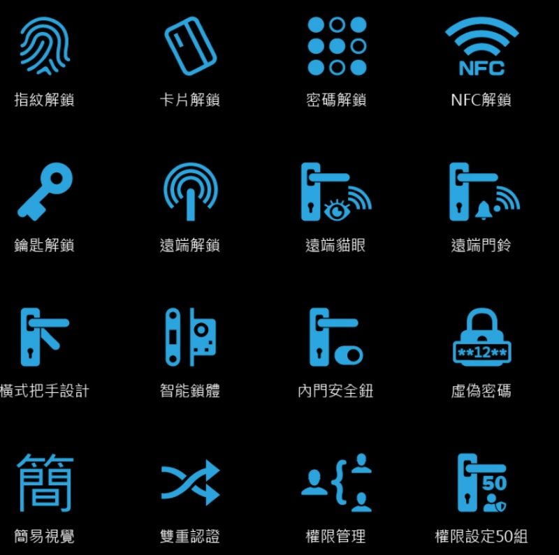 VOC電子鎖可以記錄每次開門時間